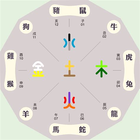 世字五行|世字的五行属性